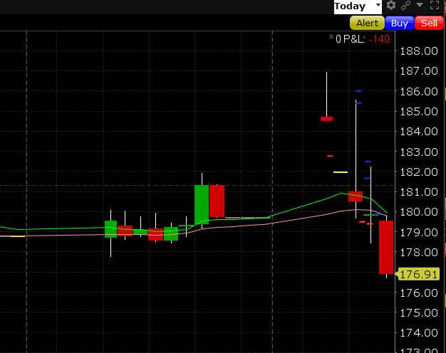 📓 Trade Review – STLD Earnings Short (Post-Earnings)