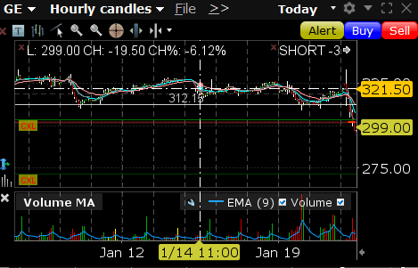 Trade Journal Entry — GE (Earnings Reversal Short)