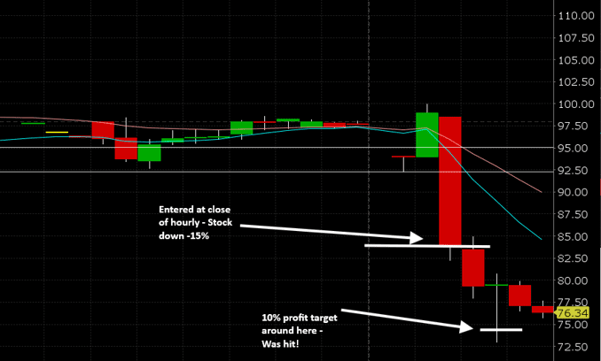 MNDY Earnings Trade Review: An A+ Setup I Fumbled Through Overtrading and Emotion