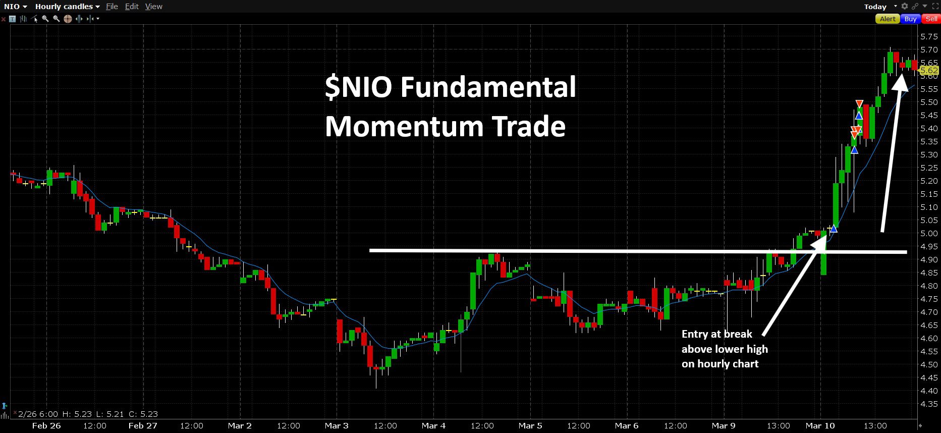 NIO Trade Review