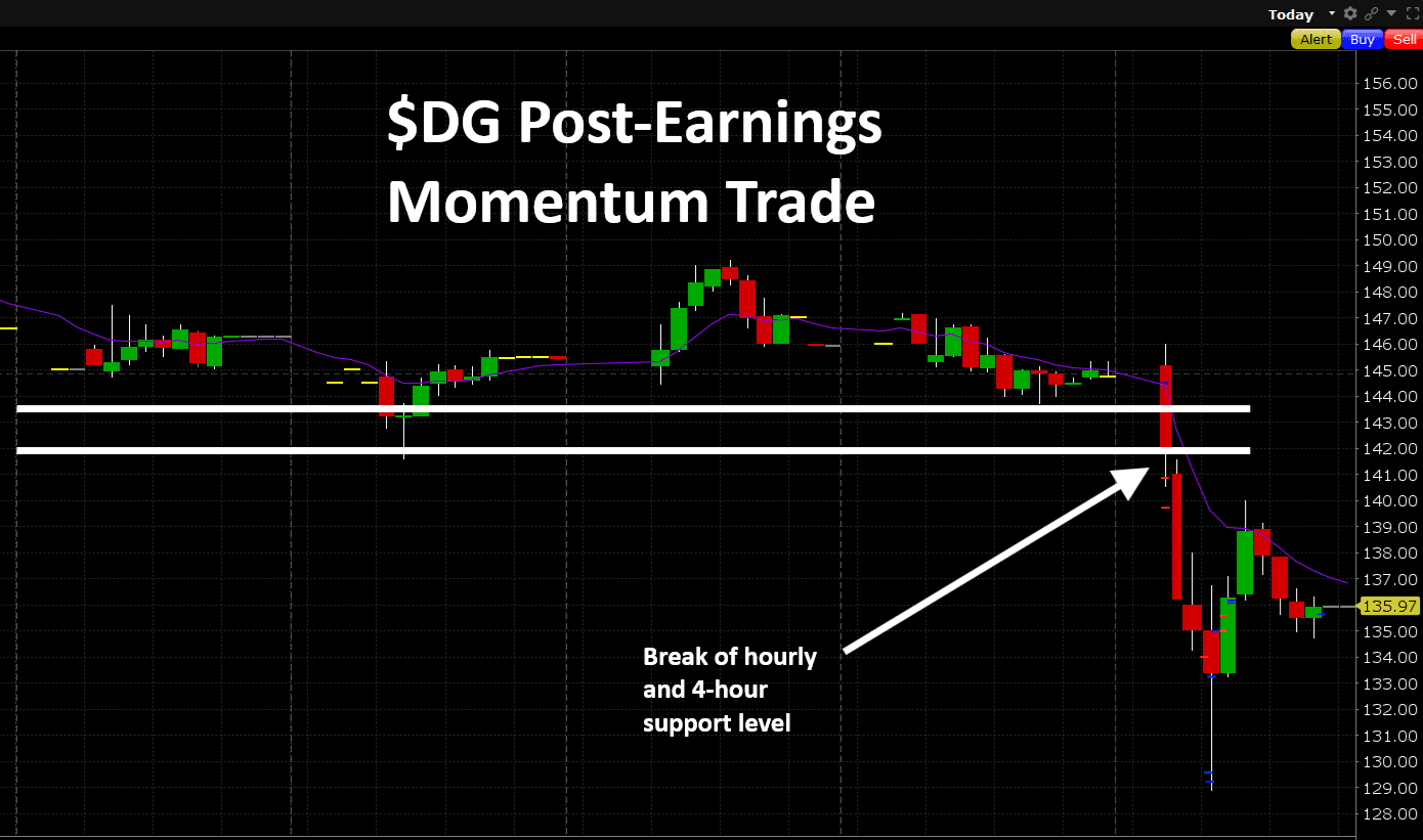 $DG Trade Review