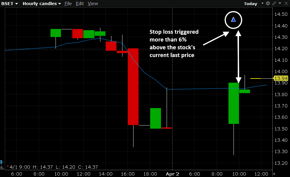 BSET Trade Review: The Hidden Risk That Turned a Good Setup Into a Loss