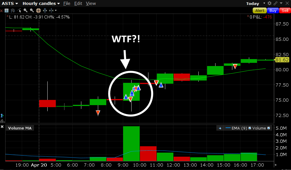 ASTS Trade Review: How I Turned a Mediocre Setup Into a $476 Loss