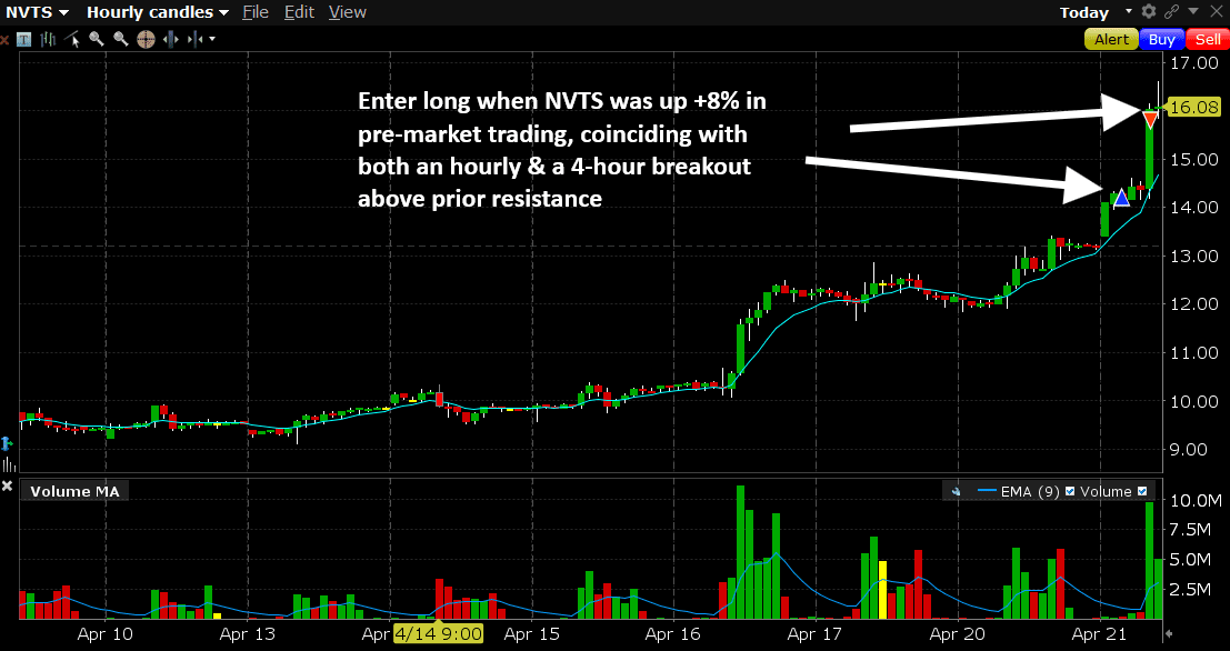 NVTS Trade Review: A+ Technical Setup With Disciplined Execution