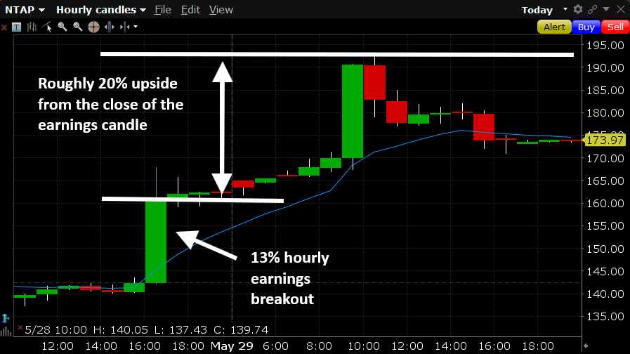 NTAP Post-Earnings Momentum Case Study