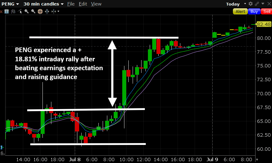 PENG Case Study: How Penguin Solutions Turned a 7.5% Earnings Move Into an 18.81% Momentum Trade