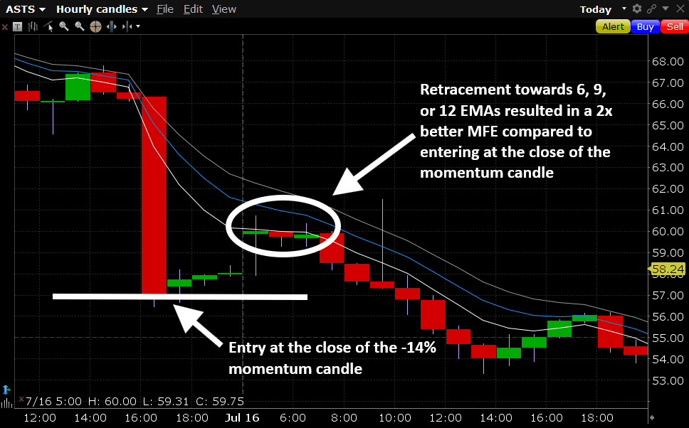 ASTS Case Study: How to Identify Better Momentum Trade Entries