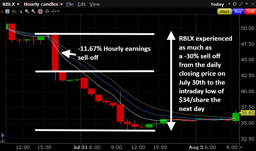 RBLX Case Study: Why a Massive 25% EPS Beat Still Led to -30% Selloff