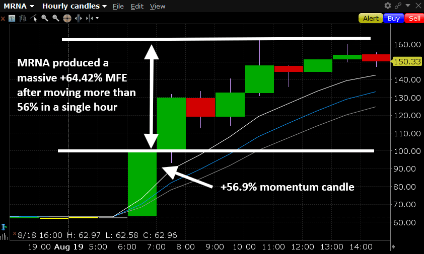 MRNA Case Study: Why Did Moderna Rally 161% in a Single Day?