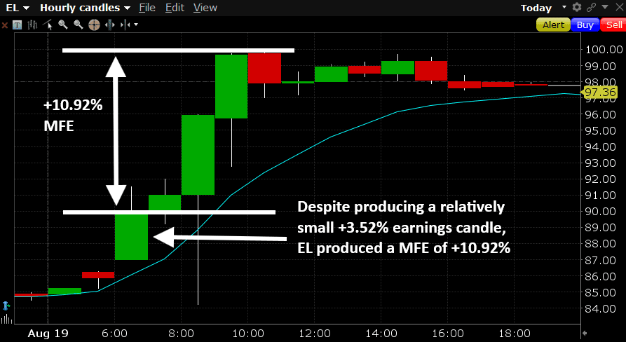 EL Case Study: Why Boring Post-Earnings Momentum Setups Can Still Work