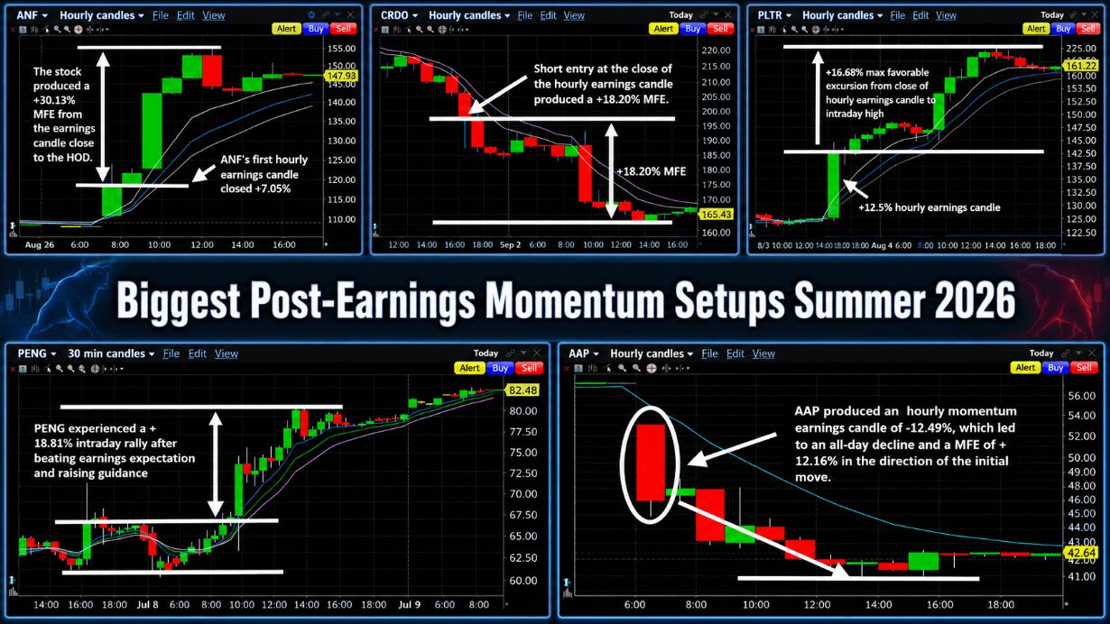 Top 5 Biggest Post-Earnings Momentum Setups Summer 2026