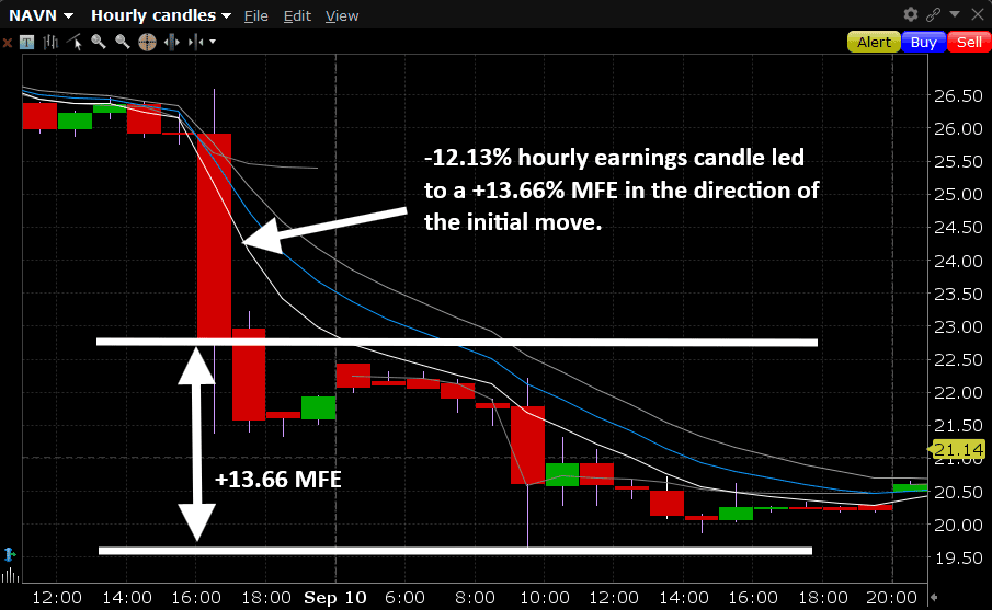 NAVN Case Study: 12.19% First-Hour Drop Leads to 13.66% MFE